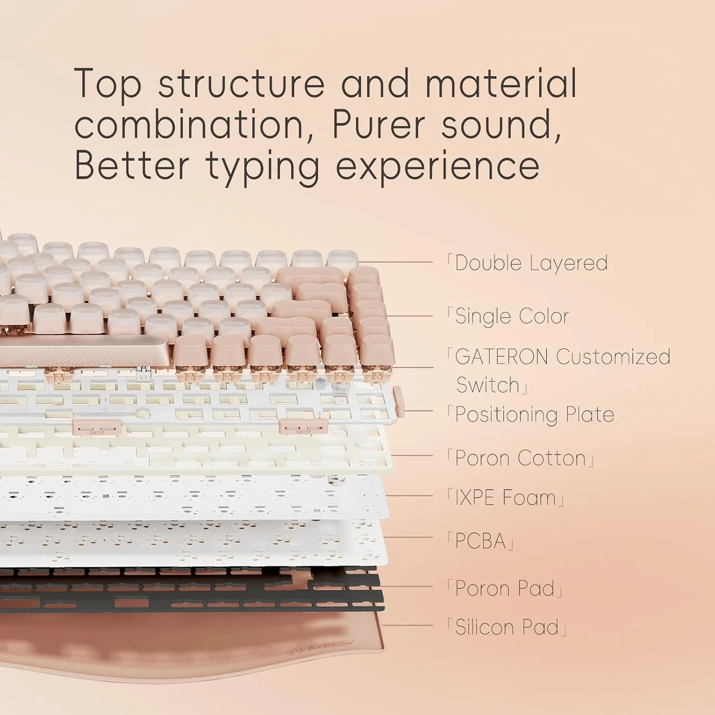 Lofree DOT Foundation product detail